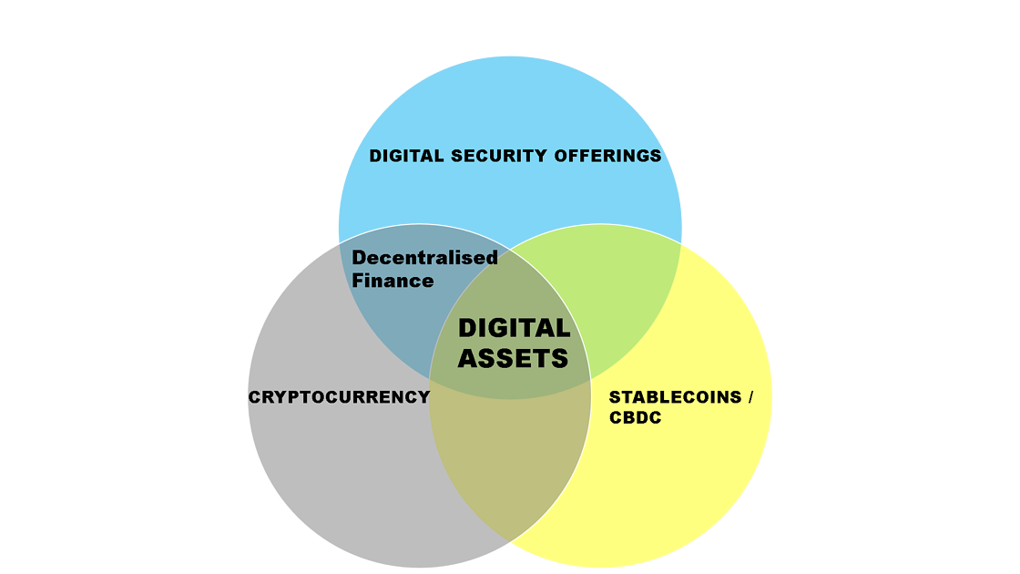 (Blog) What are Digital Assets?