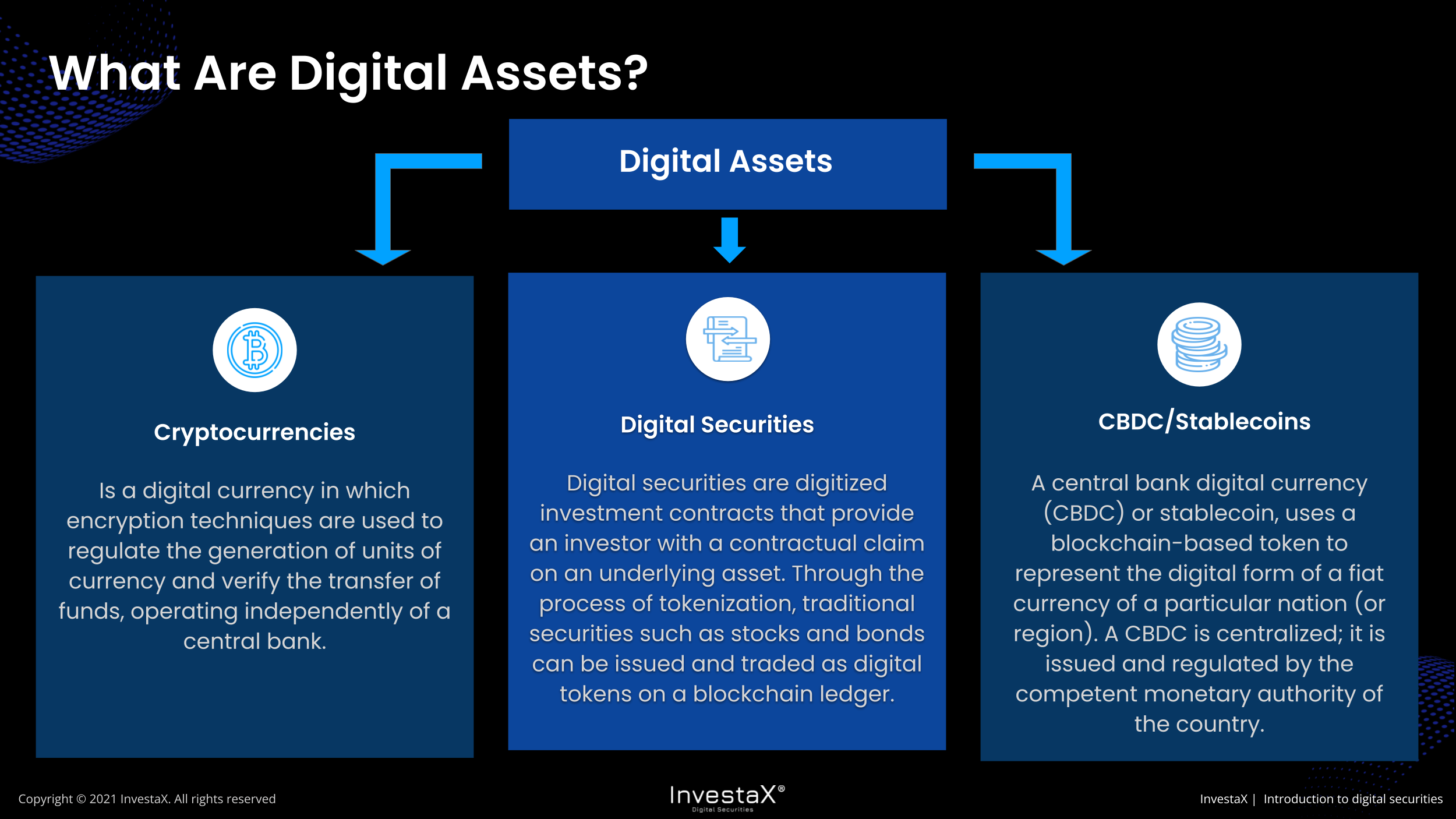 Private markets: Is tokenisation a good idea?